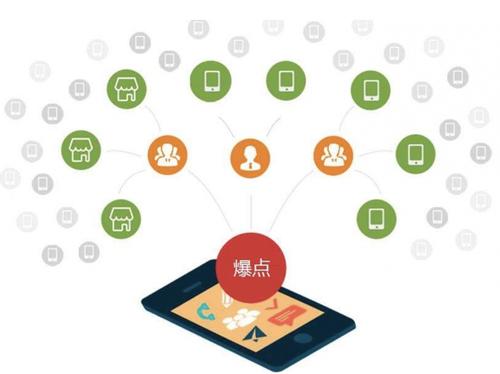 博鳌镇为什么越来越多的企业通过软文营销来引流